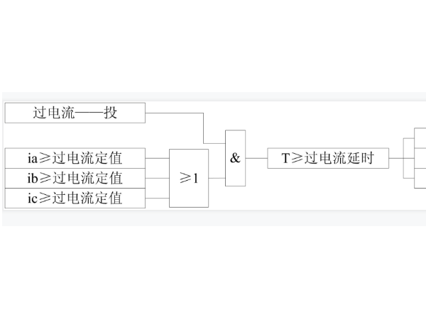 過流保護簡介