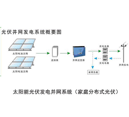 家庭分布式光伏系統(tǒng)結構